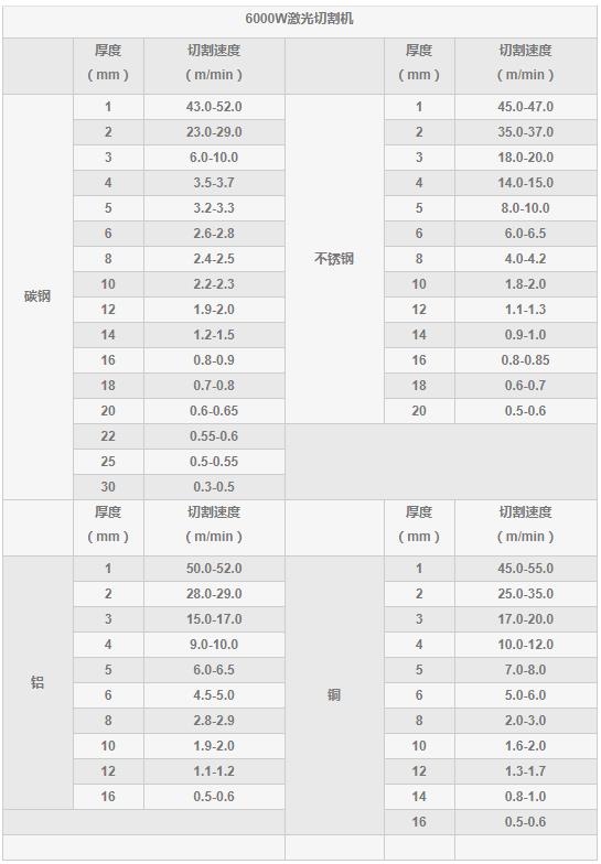 6000w光纖激光切割機切割參數(shù)